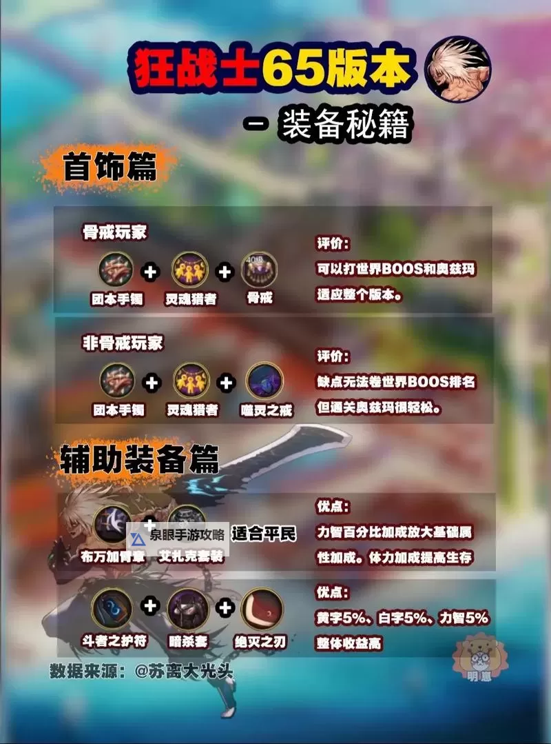 《地下城与勇士手游(DNF手游)》装备强化系统玩法指引图1