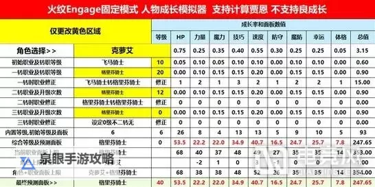 《火焰纹章结合(engage)》前期主力培养思路图1