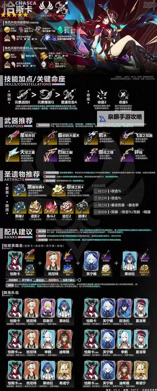 《原神》恰斯卡武器圣遗物搭配建议 恰斯卡培养攻略图1