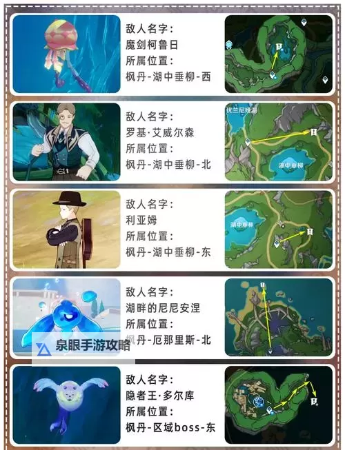 《原神》地图各类资源刷新时间一览图2