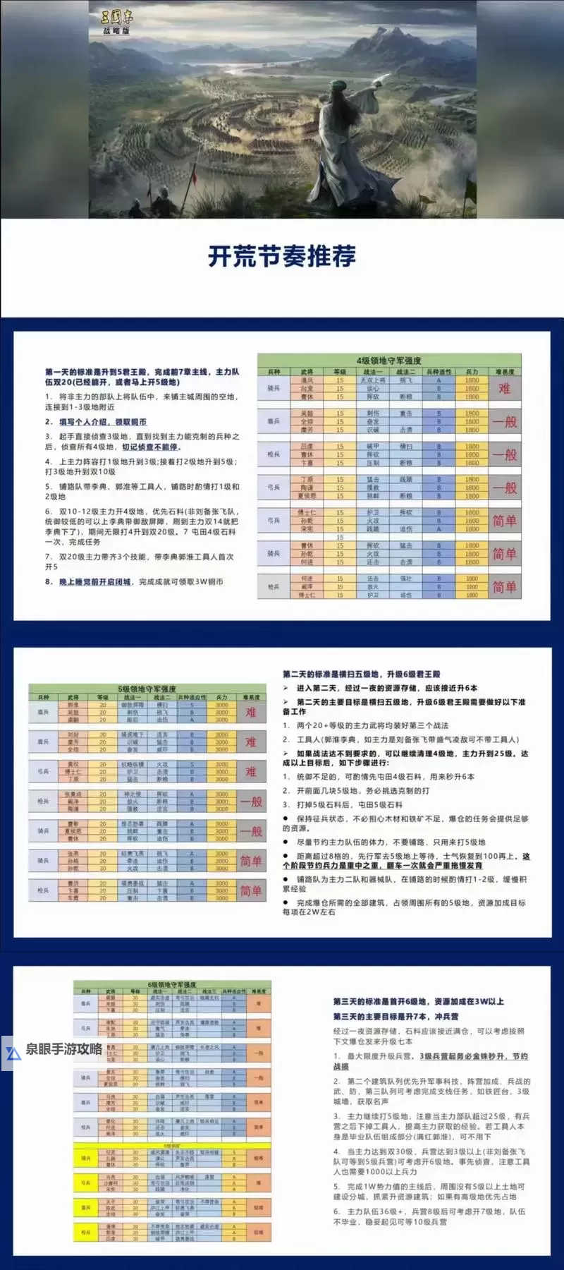 《三国先锋》新手攻略:萌新玩家入门开荒小技巧图1