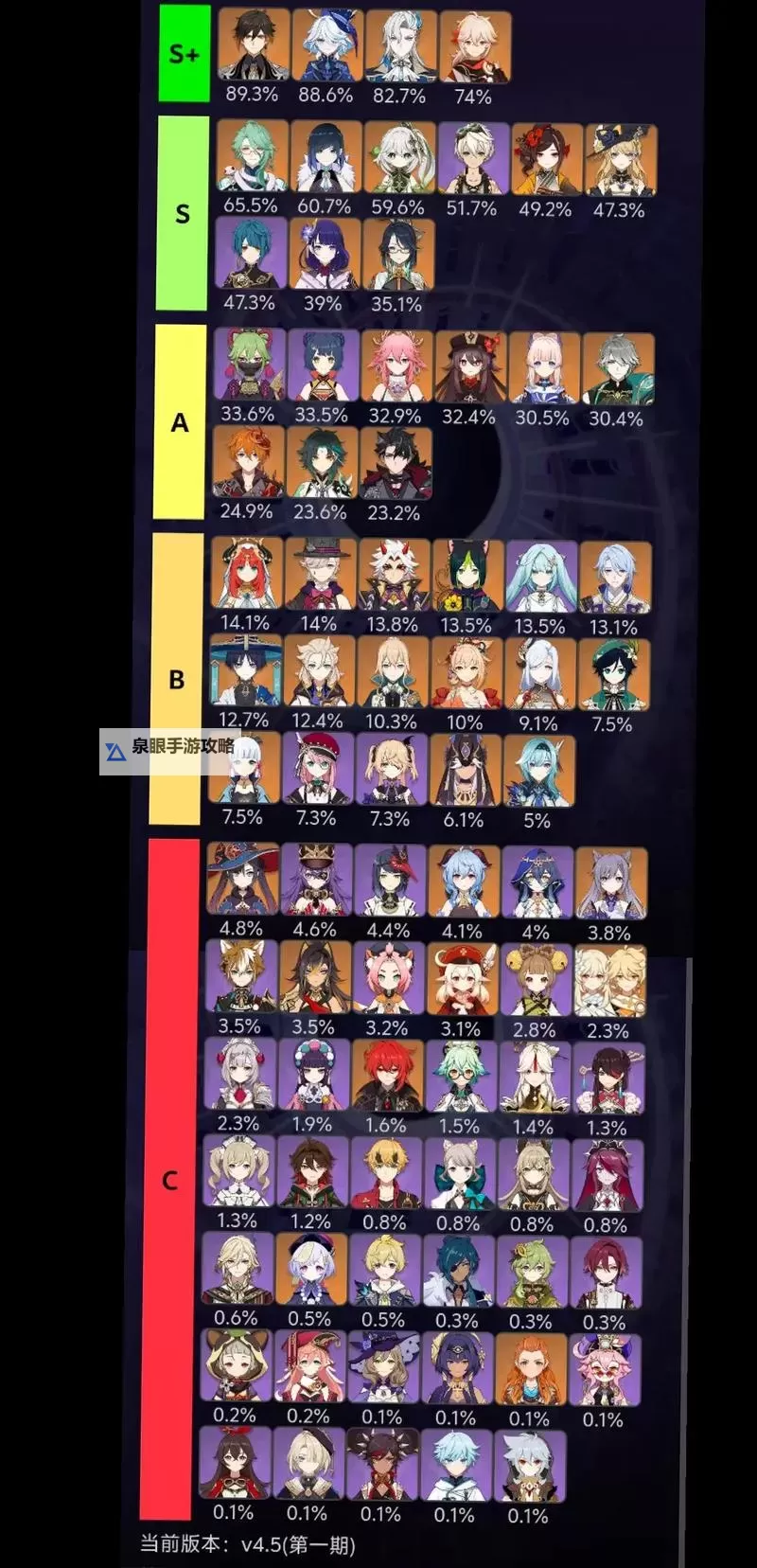 《原神》1.6版深境螺旋角色推荐榜图1