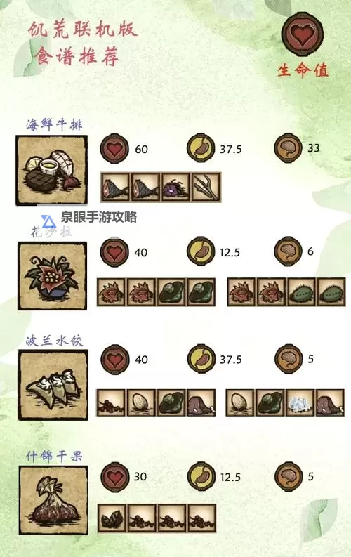 《苏丹的游戏》厨师食谱效果一览 哈比卜菜品效果表图1