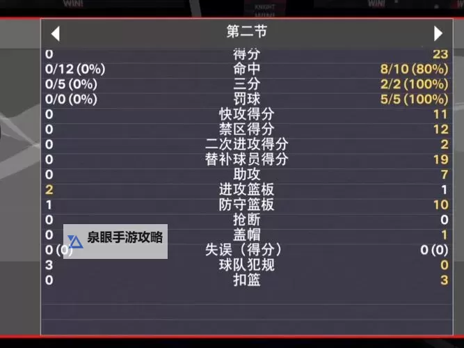 《德军总部2》得分王成就攻略 得分王成就怎么解锁图1