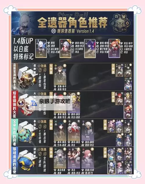 《崩坏星穹铁道》1.5版本遗器分析及适配角色推荐图1