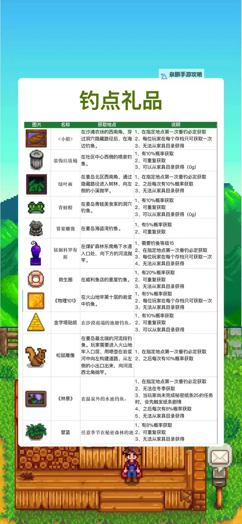 《星露谷物语》1.2版钓鱼、赌场等玩法心得图1