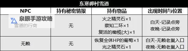 《八方旅人2》全章节流程图文攻略图1