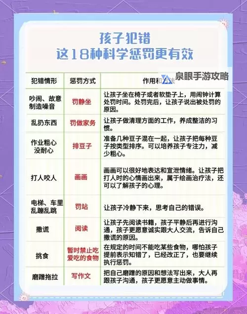 如何设计“怎么惩罚自己的隐私最痛苦计划”以实现深刻的自我反省图1