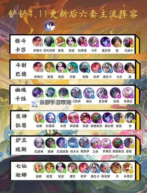 朝歌手游阵容推荐：金仙狂暴骑阵容搭配攻略图1