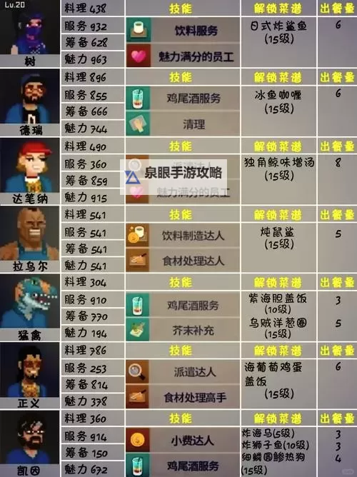 《潜水员戴夫》全三星鱼图鉴位置一览图1