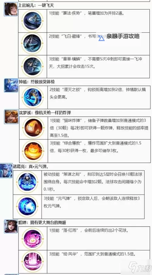 《翻滚吧天神》伙伴灵纹系统介绍&技能强化详解!图2