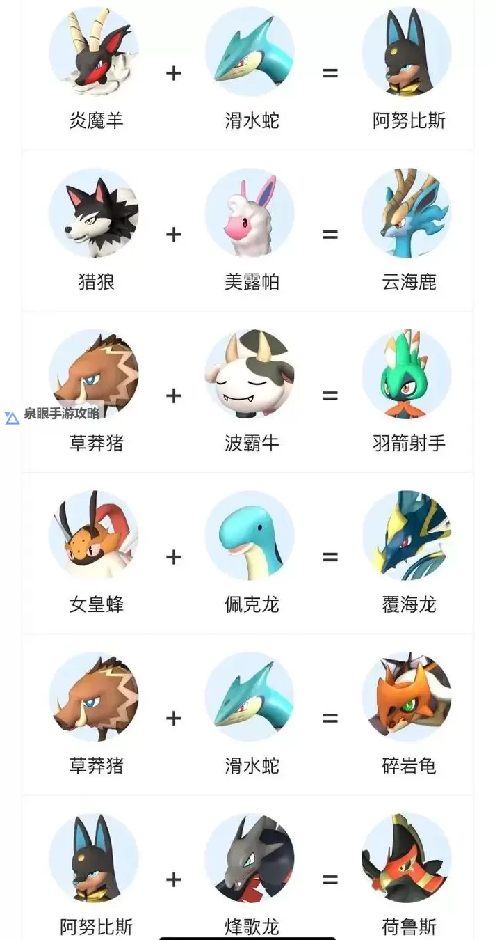 《幻兽帕鲁》天坠之地工作帕鲁选择推荐图1