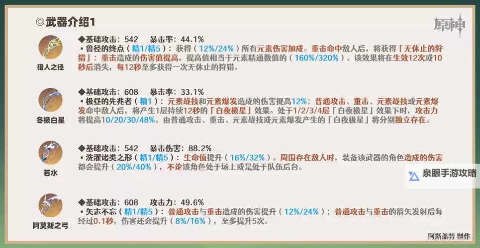 《原神》提纳里养成攻略 提纳里武器圣遗物及配队推荐图1