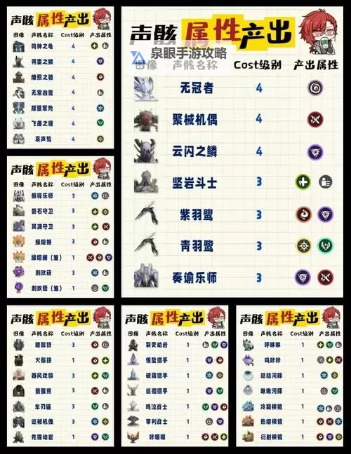 《鸣潮》第二索拉第四天提交物品介绍 第二索拉第四天无冠者攻略图1