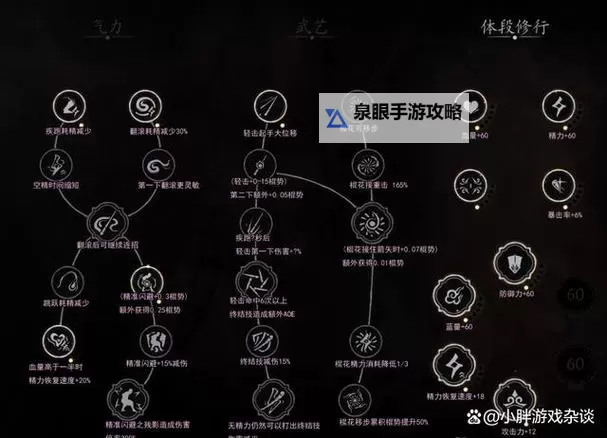 《黑神话悟空》魔将莲眼打法指南 魔将莲眼怎么打图1