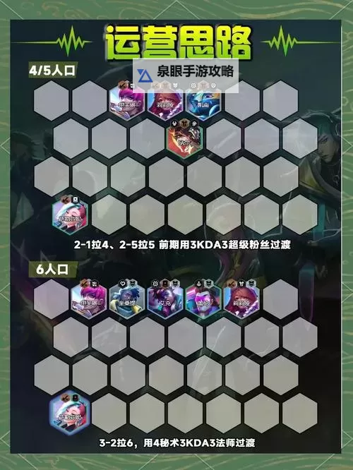 云顶之弈S1阵容合集:最强阵容与搭配攻略全攻略图2