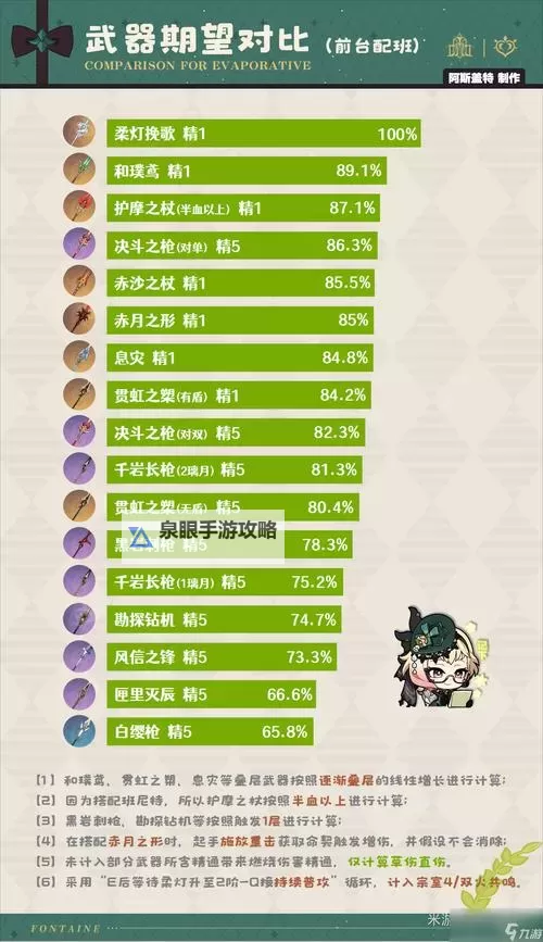 《原神》艾梅莉埃武器推荐 艾梅莉埃用什么武器图1