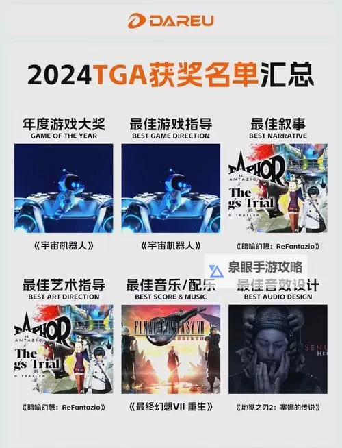 TGA2024大奖是哪个游戏 谁拿了TGA大奖图1