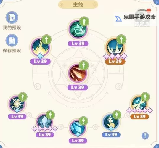 《出发吧麦芬》剑士0-2转技能天赋一览图1