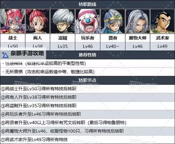 《勇者斗恶龙3重制版》战士特技效果及习得条件一览图2