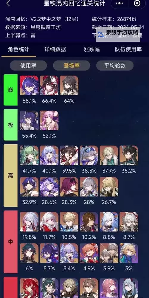 《崩坏星穹铁道》1.4版本44个成就全收集攻略图2