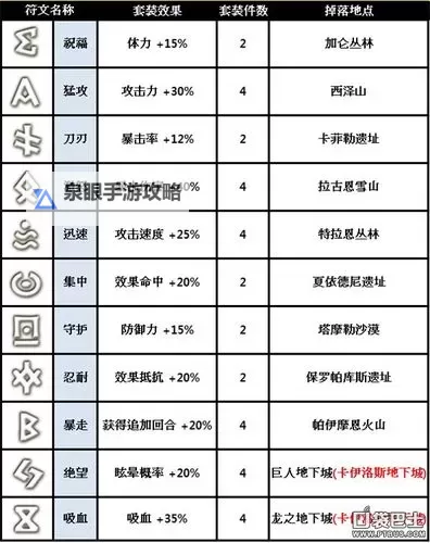 骇客砍杀 符文对应英文字母一览图1
