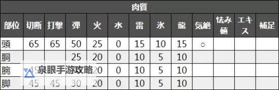 《怪物猎人世界》古代鹿首精轻松打法心得图2