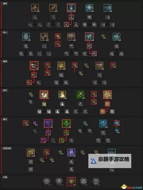 《暗黑破坏神4》S2游侠后期速刷心得 游侠后期BD分享图1