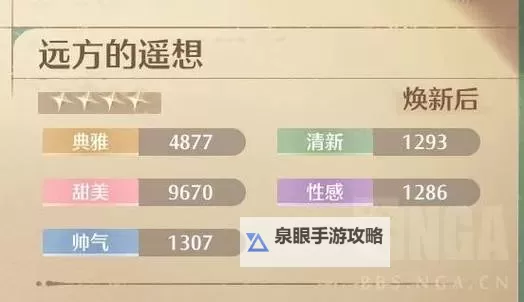 《无限暖暖》高数值套装获取方法图1