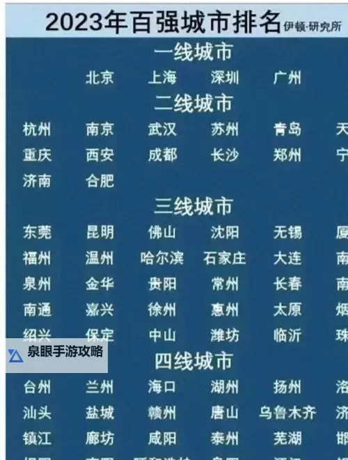 全面解析:2024年最新一线二线三线四线城市划分标准与趋势图1