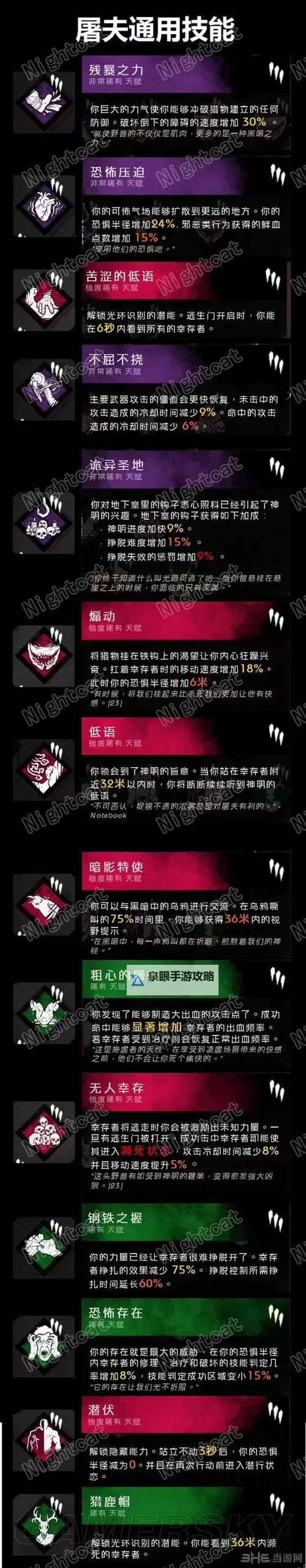 《黎明杀机》屠夫刷分方法技巧 屠夫怎么刷分图1