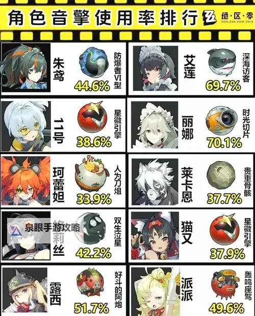 《绝区零》1.1新增音擎属性一览图1