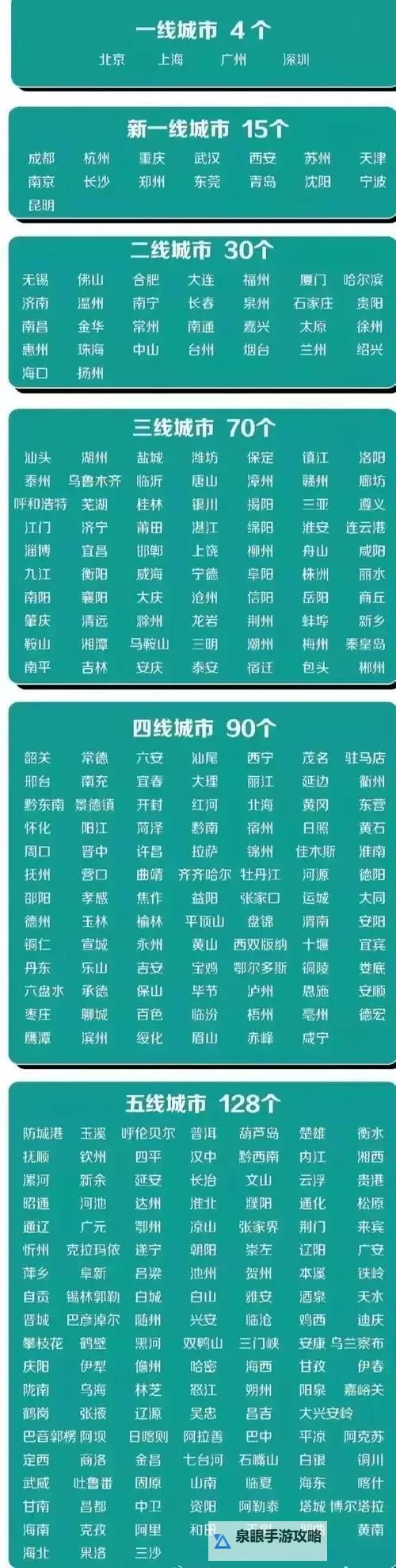全面解析:2024年最新一线二线三线四线城市划分标准与趋势图2