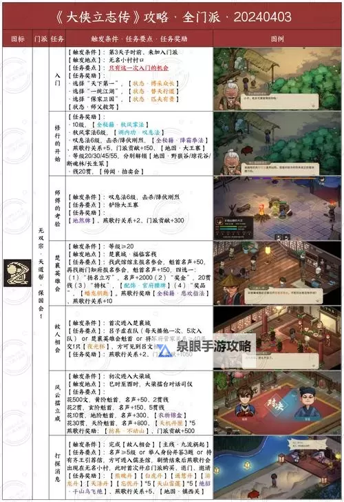 《大侠立志传》武器属性及效果一览 甲级武器获取方法图1