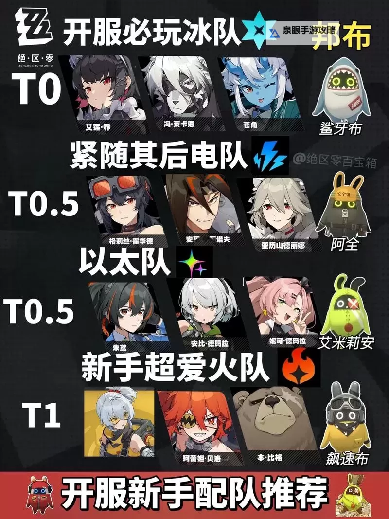 《绝区零》超强配队推荐图2