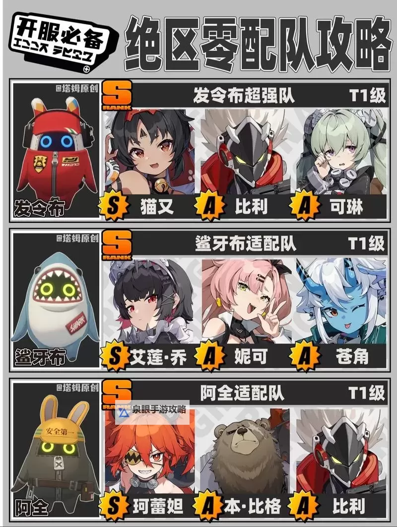 《绝区零》超强配队推荐图1