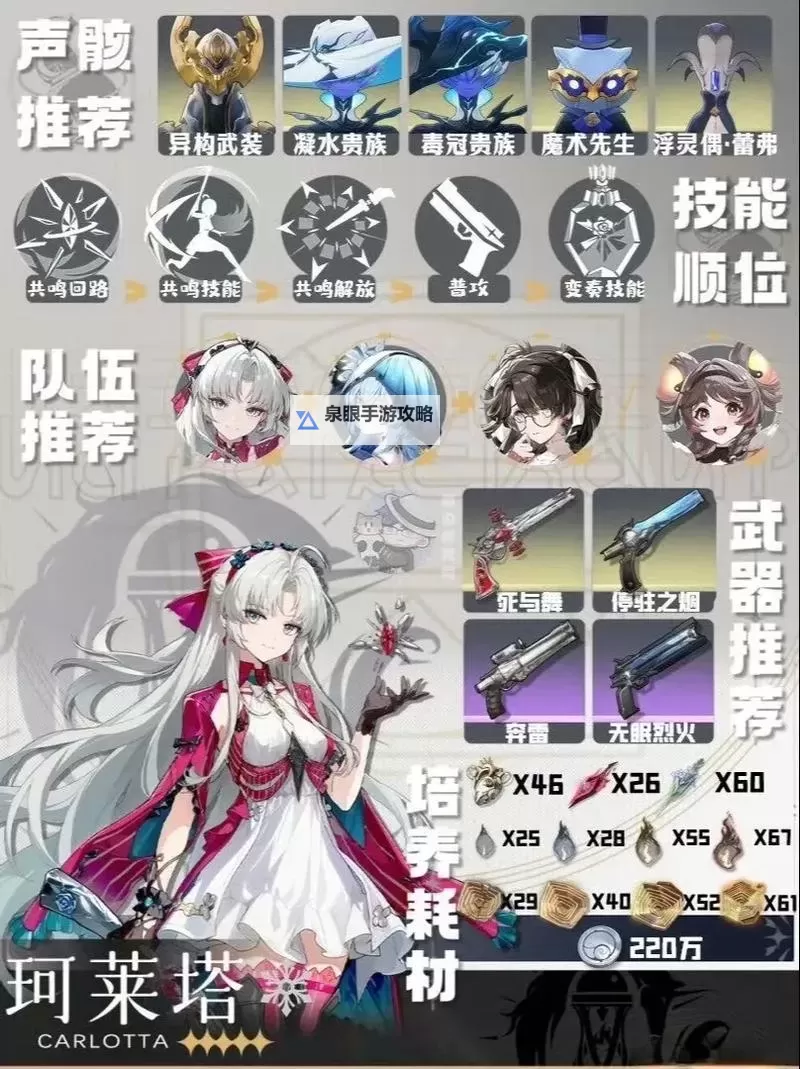 《鸣潮》各角色强力阵容搭配推荐 好用队伍推荐图2