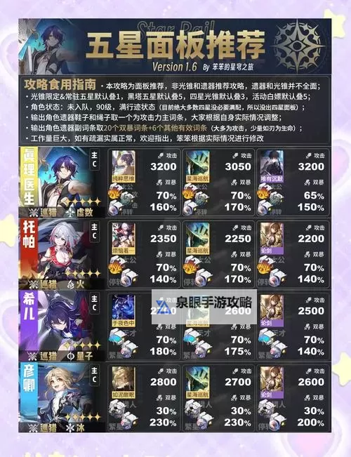 《崩坏星穹铁道》千面变相任务攻略图1