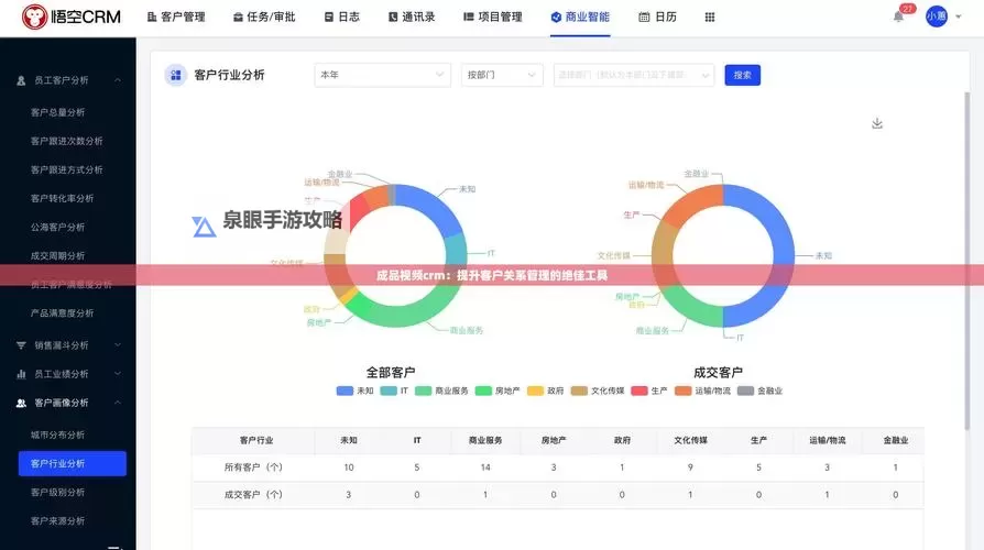 掌握企业数字化转型:完整在线观看CRM解决方案指南图1