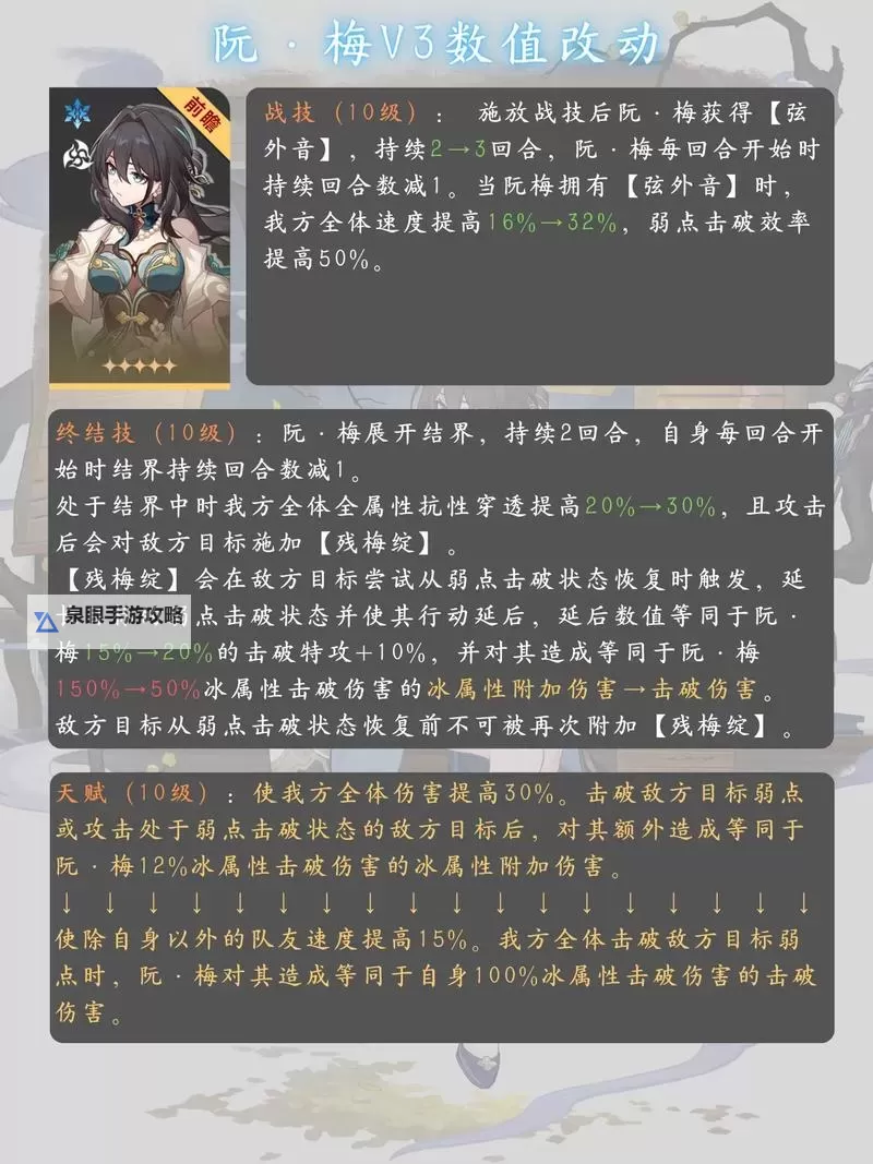 《崩坏星穹铁道》真理医生双追击玩法解析图1
