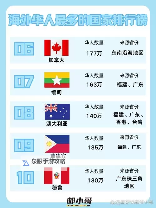 海外华人一区二区：多彩文化与心声的汇聚之地图1