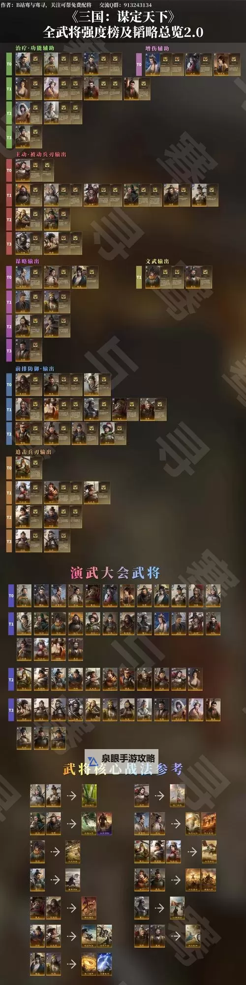 三国大领主阵容搭配攻略 三国大领主武将搭配推荐图1