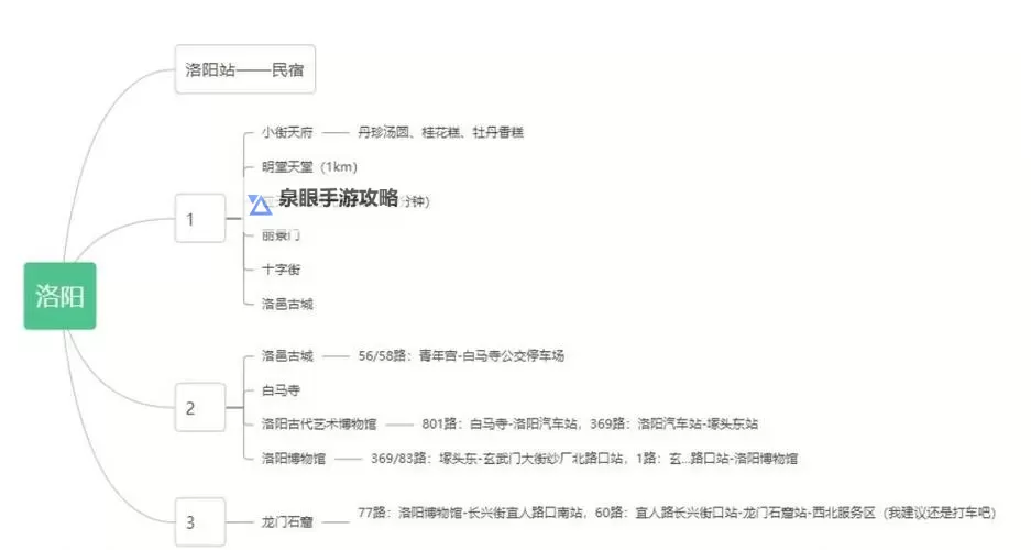 烟雨江湖洛阳小吏任务怎么做?洛阳小吏任务流程介绍图2