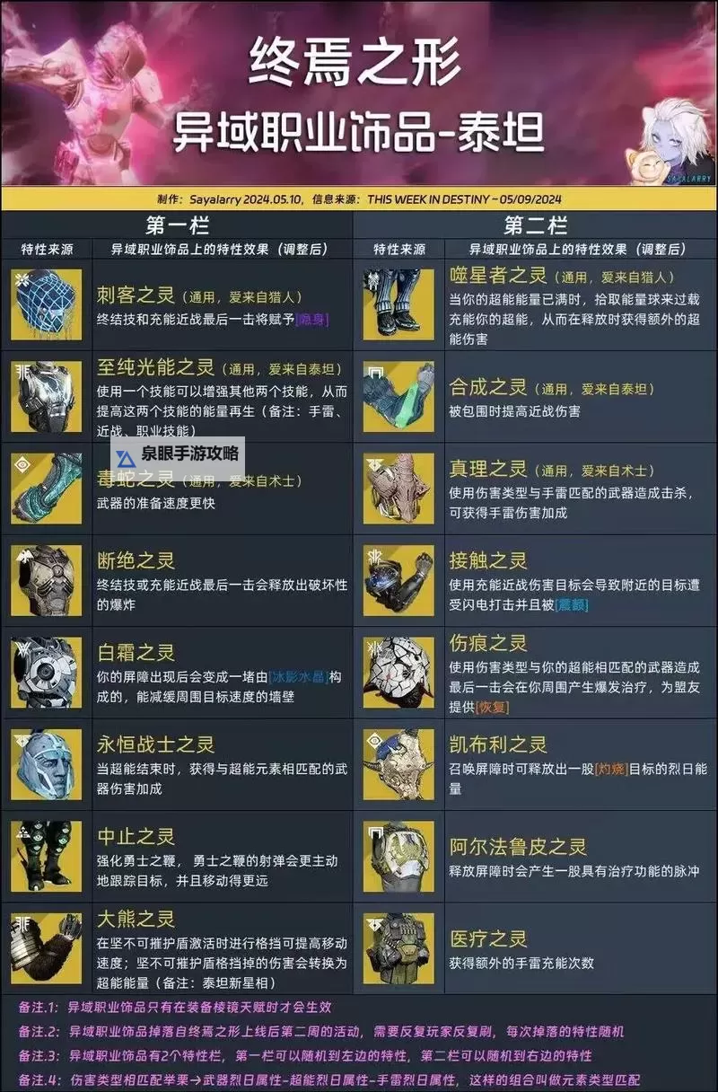 《命运2》战争思维DLC大师金枪Perk效果一览图1