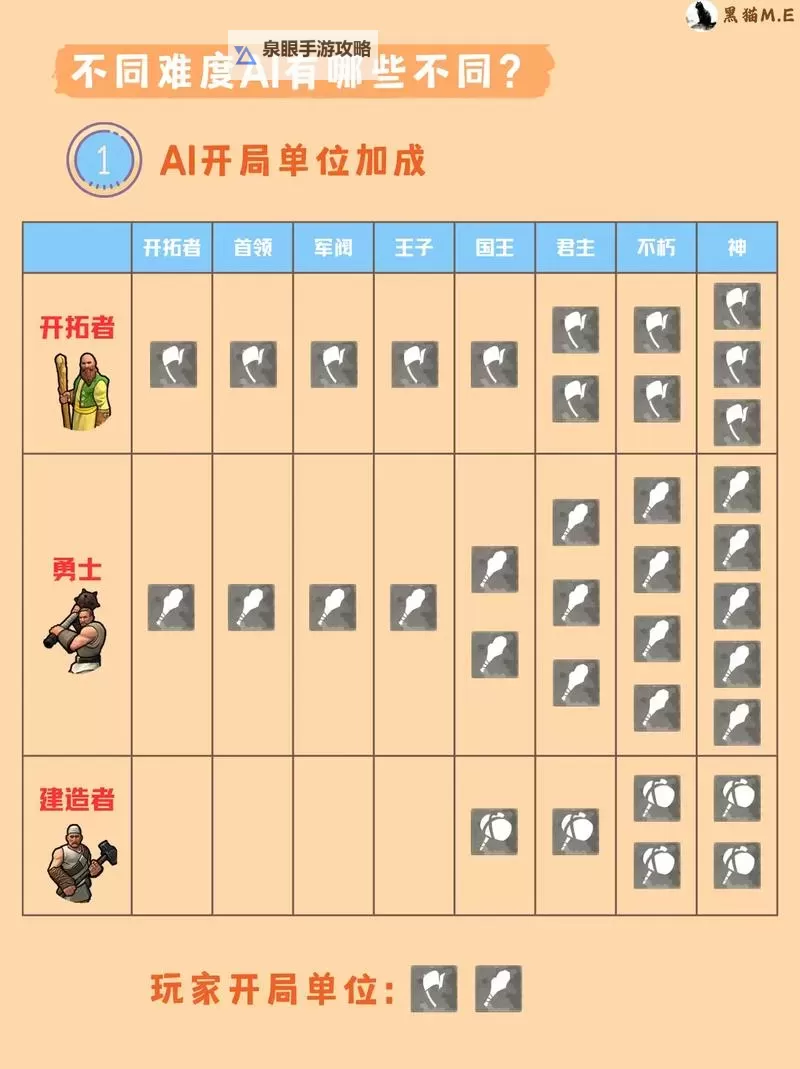 《文明6》中国天神难度打法简单战报图2