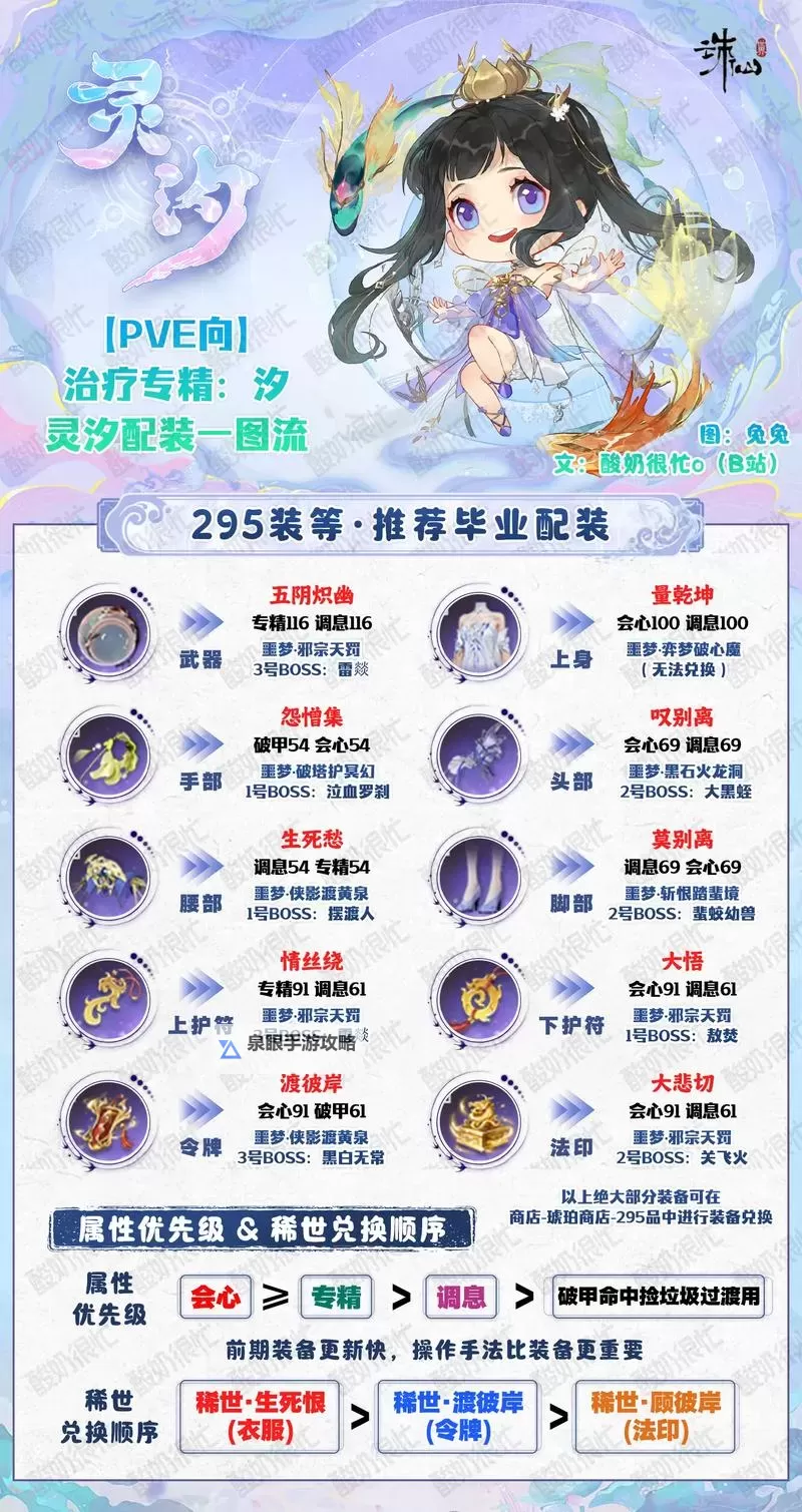 《诛仙世界》奶灵汐技能机制及手法教学 奶灵汐天书加点与装备星魄推荐图2