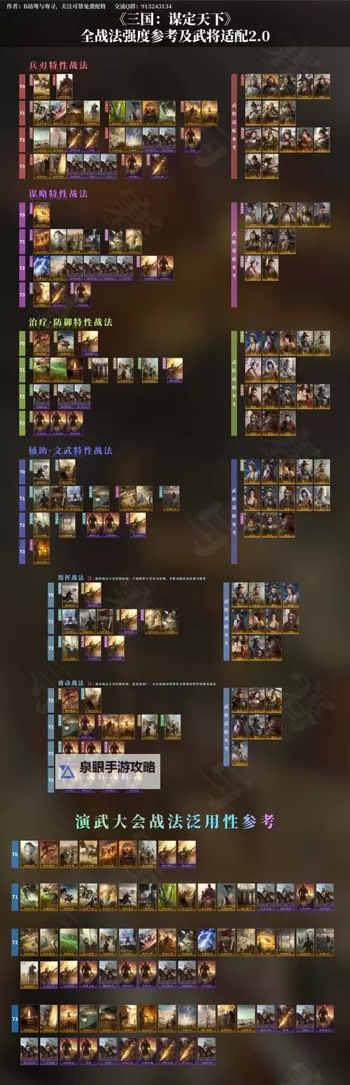 《魔兽争霸3》战三国攻略 战三国武将选择及站位攻略图1