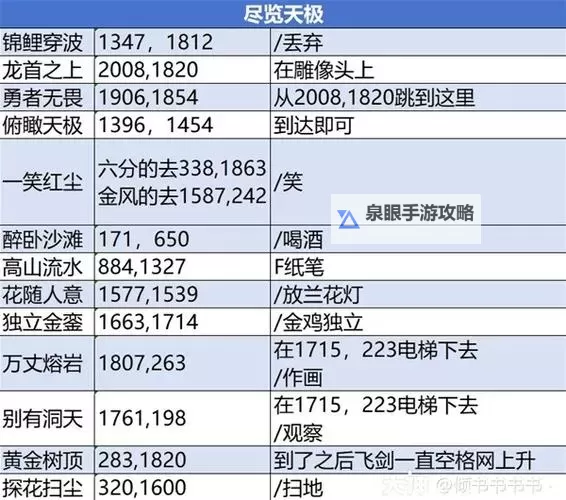 《逆水寒》说英雄卡各地图指引攻略 说英雄卡全收集图1