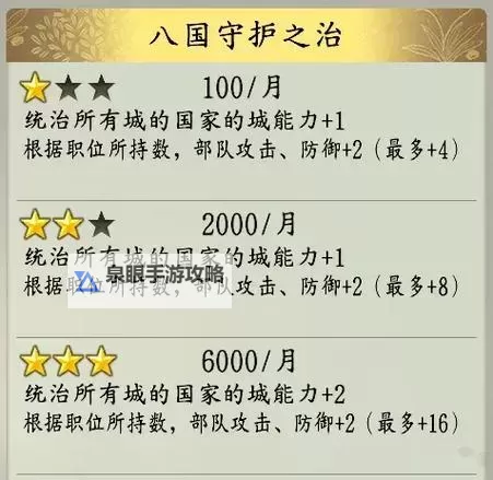 信长之野望14:创造 部分政策历史出处一览图1