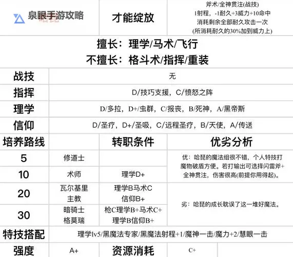 《火焰纹章风花雪月》人物、职业与武器技能介绍图1